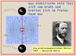 Die Elektromagnetischen Wellen - Die Ganze Geschichte