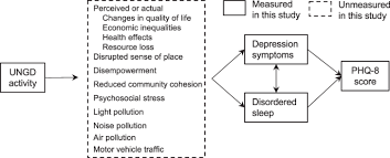 Check spelling or type a new query. Associations Of Unconventional Natural Gas Development With Depression Symptoms And Disordered Sleep In Pennsylvania Scientific Reports