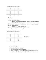 How do you find the value of the y intercept? Make An Equation From A Table