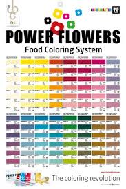 This png image is filed under the tags Power Flowers Cocoa Butter Florets Mid America Gourmet