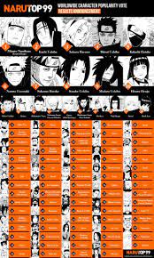 The final results from NARUTO's first-ever worldwide character popularity  vote! : r/Naruto
