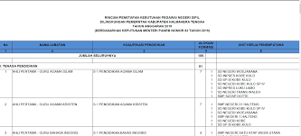 Soal tkb pranata humas ahli pertama. 28 Contoh Soal Tkb Pranata Laboratorium Pendidikan Contoh Soal Terbaru