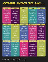 Other Ways To Say Synonym Chart 1 By School Smarts Durable Material Rolled And Sealed In Plasti English Vocabulary Words Writing Words English Writing Skills