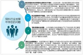 2020年中國頂尖飼料企業排行榜 行業發展現狀 市場競爭格局及未來發展前景分析in 2021