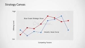 Bos Strategy Canvas Powerpoint Diagram Slidemodel