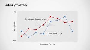 bos strategy canvas powerpoint diagram slidemodel