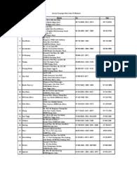 Cawangan mini bank simpanan nasional (bsn) cawangan perbankan islam gurun tingkat bawah, lot 67c, jalan raya, 08300, gurun, kedah nombor telefon : Senarai Cawangan Bimb