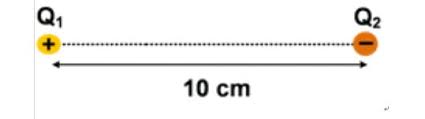 Medan listrik adalah ruang disekitar suatu muatan listrik sumber dimana muatan listrik lainnya dalam ruang ini akan dik : Dua Buah Muatan Tersusun Seperti Gambar Berikut Jika Q1 1 Mc Q2 2 Mc Dan K 9 X 109 N M2 Brainly Co Id