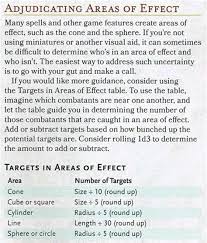 Please use my ranger as an example. Damage Estimate Dnd 5e D D 5e Hit Effects 1 2 Now With Force Damage Dndnext Given Enough Time And The Right Tools Characters Can Destroy Any Destructible Object Nerissa Estridge