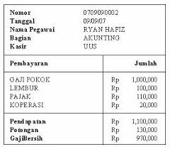 Koperasi karyawan adalah sebuah koperasi yang. Contoh Slip Gaji Karyawan Toko Contoh Surat