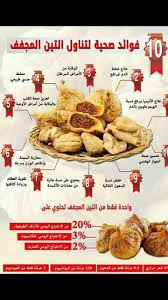 فوائد صحية التين المجفف Health And Nutrition Health Diet Health Fitness Nutrition