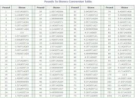 Pounds To Stones Conversion Table Modern Coffee Tables And