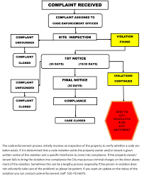 Complaint Procedure Coolidge Az