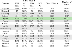 In fact, this post even categorizes the. Development Forecast For The Electricity Hybrid Diesel Electric Download Scientific Diagram