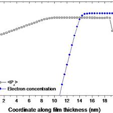 We did not find results for: A Phase Diagram In Coordinates Temperature Film Thickness Download Scientific Diagram