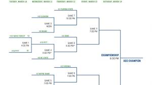 The 2021 acc projected standings help determine the seeds of the teams in the 2021 acc championship bracket. 2020 Acc Tournament Bracket Schedule Scores Ncaa Com