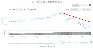 Cryptocurrency rates, markets, exchanges, capitalization. Crypto Market Cap Drops Billion In The Latest Rout