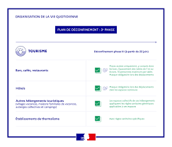 (fi) france (fr) french guiana (gf) french polynesia (pf) french west indies (tf) gabon (ga) gambia (gm) georgia (ge) germany (de) ghana (gh) gibraltar (gi) greece (gr) greenland (gl) grenada (gd) guadeloupe (gp) guam (gu) guatemala (gt). Deconfinement Phase 3 La Prefecture Et Les Services De L Etat En Region Ile De France