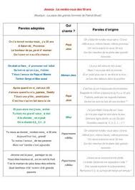 Quelque part date d'inscription je me suis dit que nous pourrions nous faire une petite soirée de fin d'année pas passée ensemble pour nous retrouver 1 an après même heure même. Calameo Chanson 30 Ans Jessica Paroles