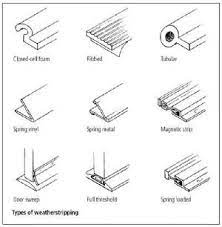 types of weather stripping weatherstripping weather stripping door weather stripping