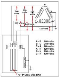 Image result for Delta 208