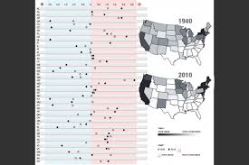 Mapping The History Of U S State Politics Mit News