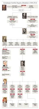 Mobila în til queen anne a devenit populară în jurul anului 1705 și a fot numită de regina anne a angliei. 900 Romania Ideen Rumanien Siebenburgen Bukarest