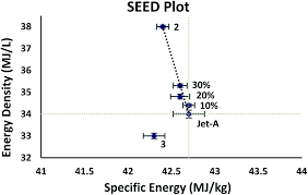 The class' garden is going to be featured on the cover of plant it! Synthesis Of Aviation Fuel From Bio Derived Isophorone Sustainable Energy Fuels Rsc Publishing