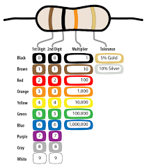 appendix a reading resistor codes arduino to go