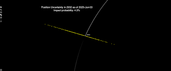 New NASA Asteroid Observations Eliminate Chance of 2032 Lunar Impact