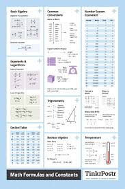 Math Formulas And Constants High Quality Reference Poster Basic Algebra Math Methods Math Formulas