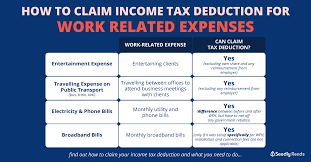 There are so many deductible medical expenses that medical expense threshold: A Singaporean S Guide How To Claim Income Tax Deduction For Work Related Expenses