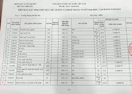 Trường có hơn 200 giảng đường, phòng học, hội trường lớn và hệ thống phòng hội thảo; Ä'iá»ƒm Chuáº©n TrÆ°á»ng Ä'h Má»Ÿ Ha Ná»™i NÄƒm 2019 Vietnamnet