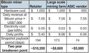 Using Bitcoin As Currency Bitcoin Mining Hardware Chart