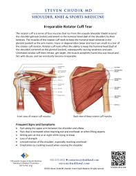 Image result for Rotator Cuff Rupture