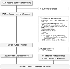 Reliability Of Administrative Data To Identify Sexually Transmitted Infections For Population Health A Systematic Review Bmj Health Care Informatics