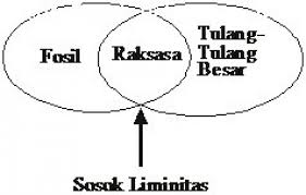 Ada beberapa jenis dan juga tipe dari sistem informasi. Pusat Penelitian Arkeologi Nasional