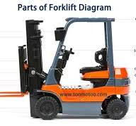 OEM&Alt Quality Forklift Spare Part Linde 9798311001 Ball ...