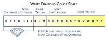 White Diamond Highly Sought After Still Very Rare D Nea