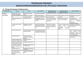 Sekolah.mu ingin memastikan semua anak indonesia sukses mencapai kompetensi dan meraih prestasi di masa depan. Pedoman Pemetaan Mutu Pendidikan Tahun Ppt Download