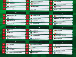 Which teams have opted to rest some of their biggest stars? Caf Draw Zambia Reports