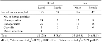 You can narrow down the list by specifying gender, the first letter, strings included you want! Prevalence And Significance Of Parasites Of Horses In Some States Of Northern Nigeria Abstract Europe Pmc