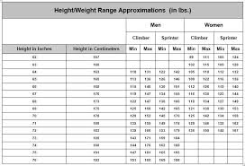 cycling body weight chart wenzel coaching