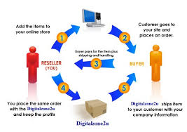 This online business is called dropshipping. Drop Ship Digitalzone2u