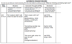 All About Depression Online Cognitive Behavioral Therapy