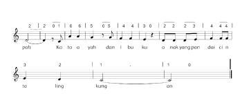 Maybe you would like to learn more about one of these? Lagu Aku Cinta Lingkungan Halaman 10 Dan 21 Belajar Kurikulum 2013