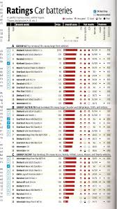 45 Actual Battery Groups Size Chart