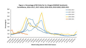 We did not find results for: Flu Has Been Almost Zero Covid 19 Prevention Leads To Major Drop In Oregon Flu Cases Kgw Com