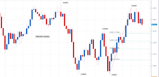 Wynnfx Evening Star Candlestick Pattern Gbp Usd Weekly