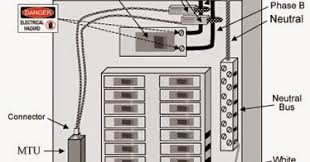 Electrical basics sample drawing index. House Fuse Panel Diagram Diagram Design Sources Electrical Flush Electrical Flush Nius Icbosa It